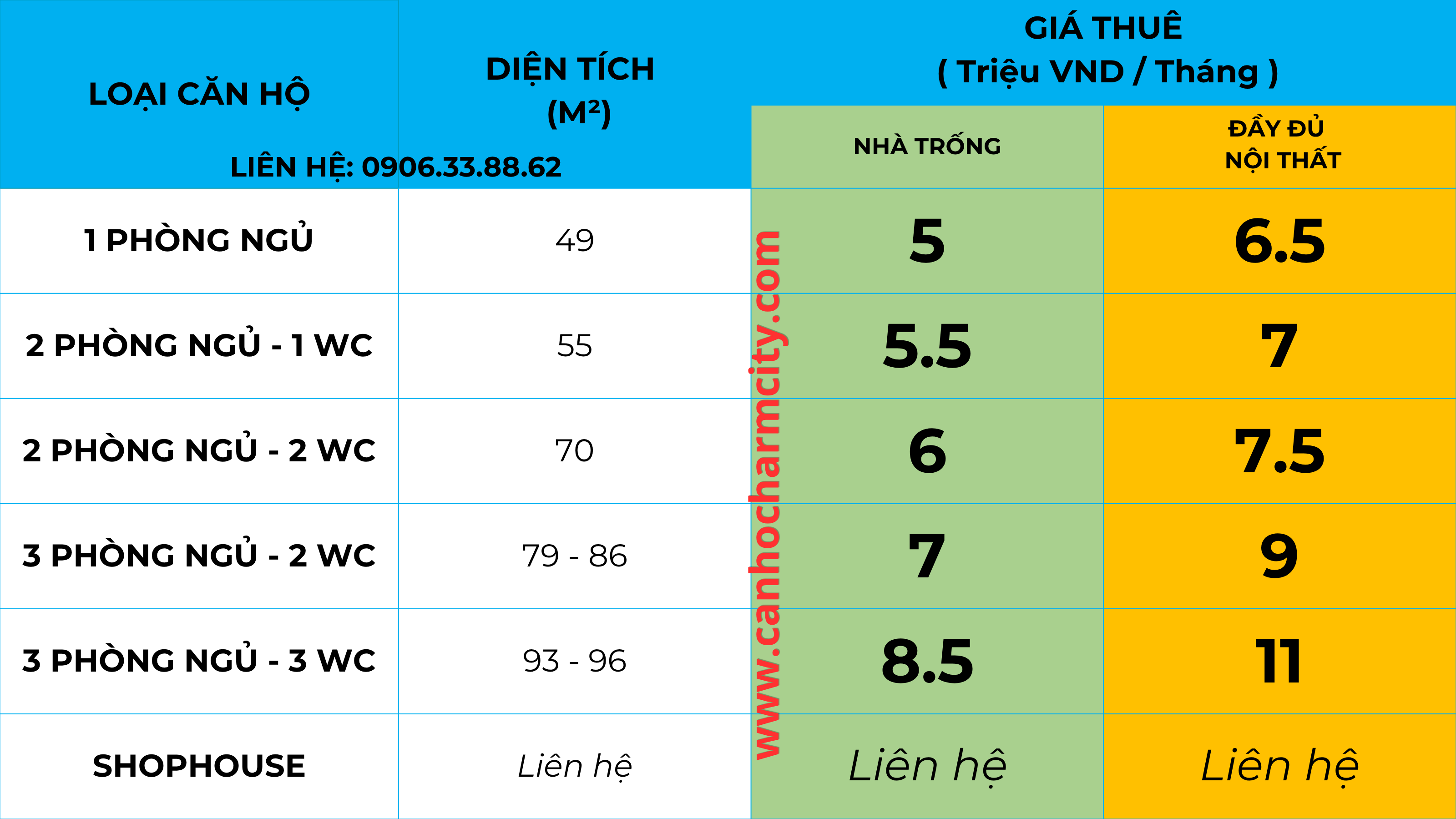 Bảng giá cho thuê căn hộ Charm City Dĩ An